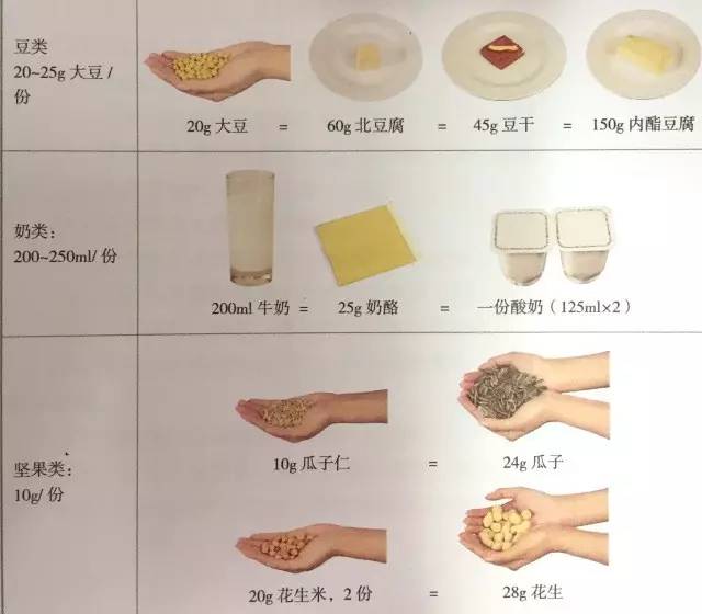 每天营养餐_每天营养餐食谱_全天营养餐